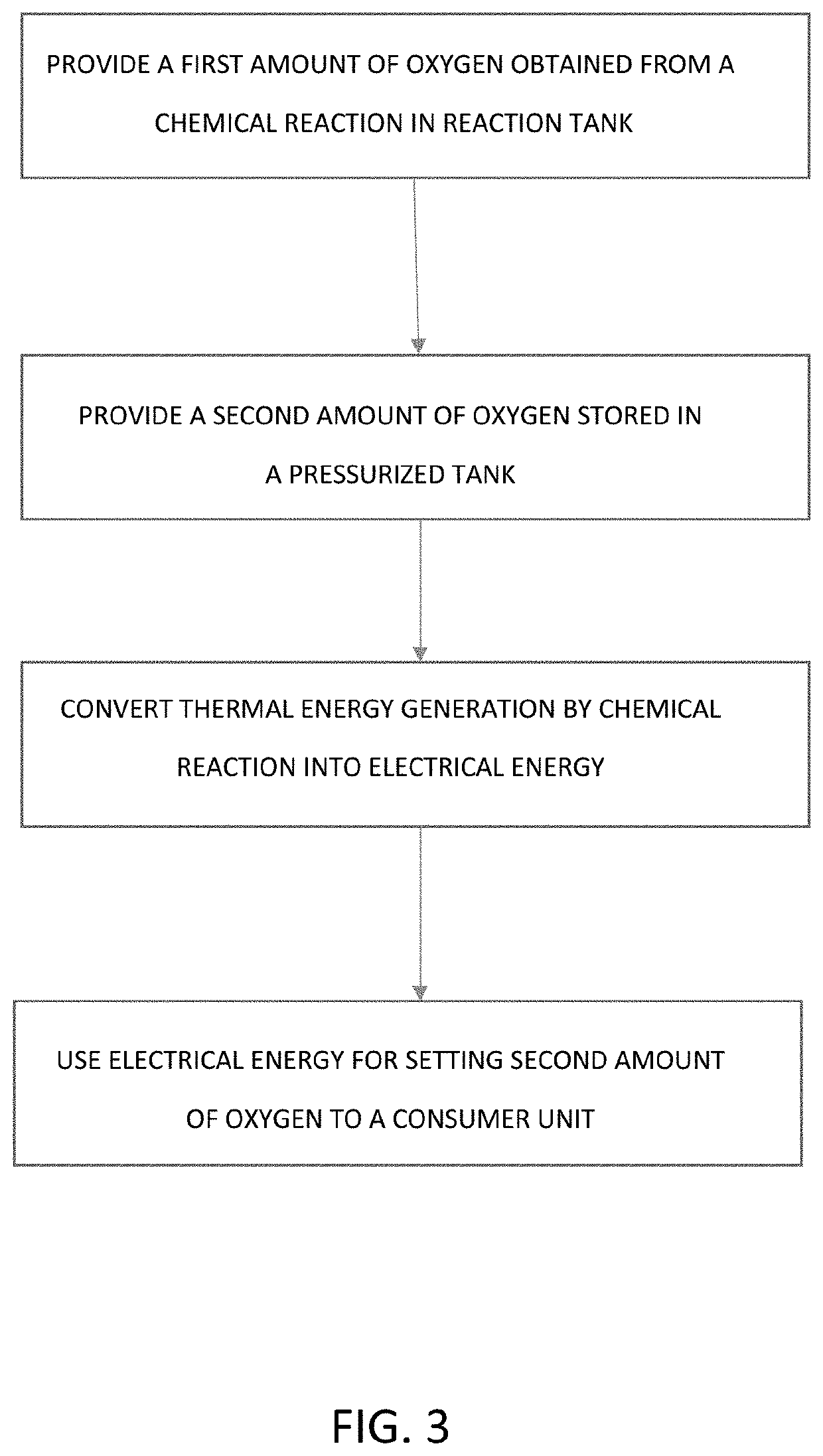 Oxygen supply device and method for supplying a passenger cabin of an aircraft with oxygen