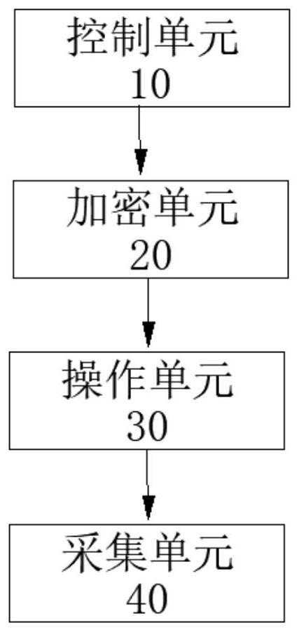 Privacy limitation data element management system and method, electronic equipment and storage medium