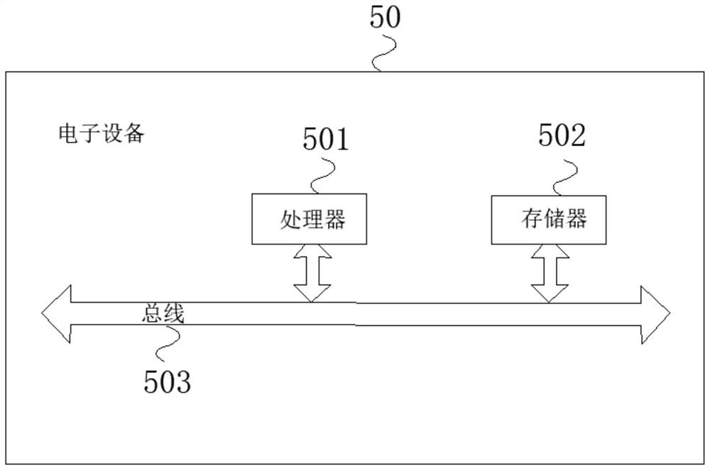 Privacy limitation data element management system and method, electronic equipment and storage medium