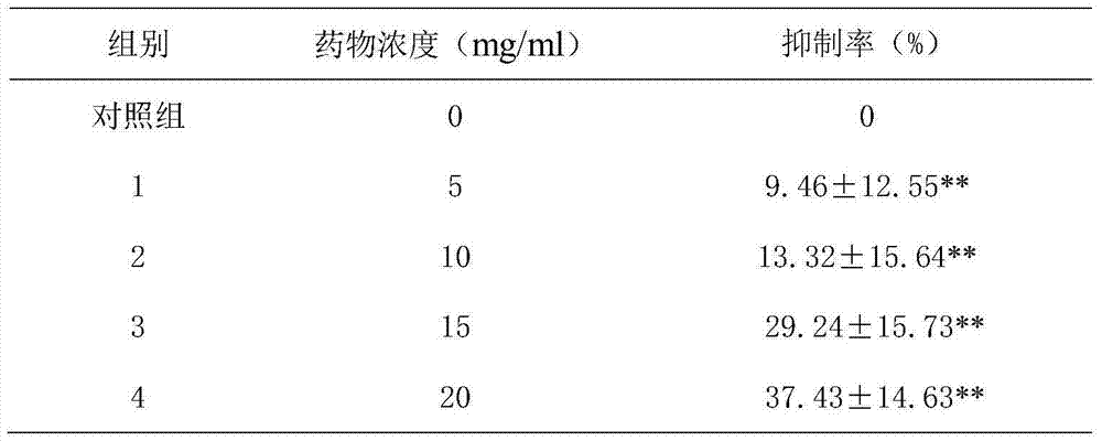 Extracting method and application of seabuckthorn flavone