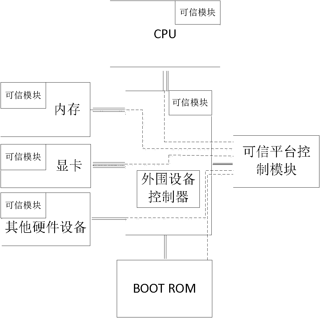 Credible device with active control function and authentication method thereof