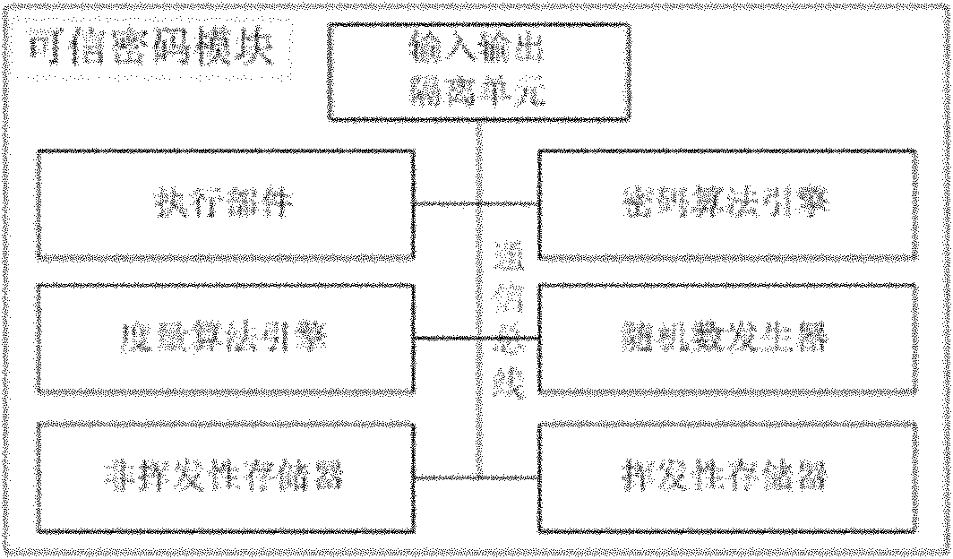 Credible device with active control function and authentication method thereof