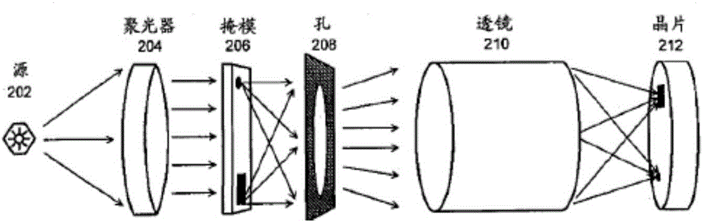 Method for increasing OPC (Optical Proximity Correction) processing accuracy