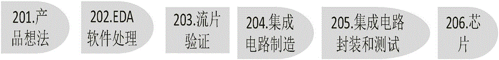 Method for increasing OPC (Optical Proximity Correction) processing accuracy