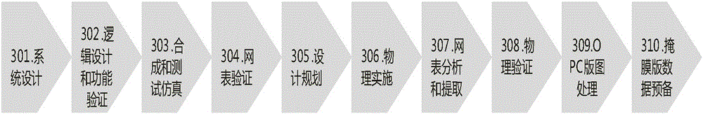 Method for increasing OPC (Optical Proximity Correction) processing accuracy