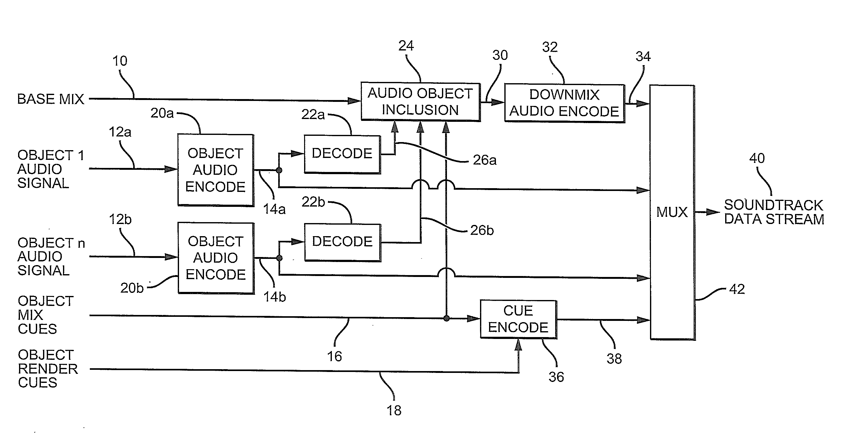 Encoding and reproduction of three dimensional audio soundtracks