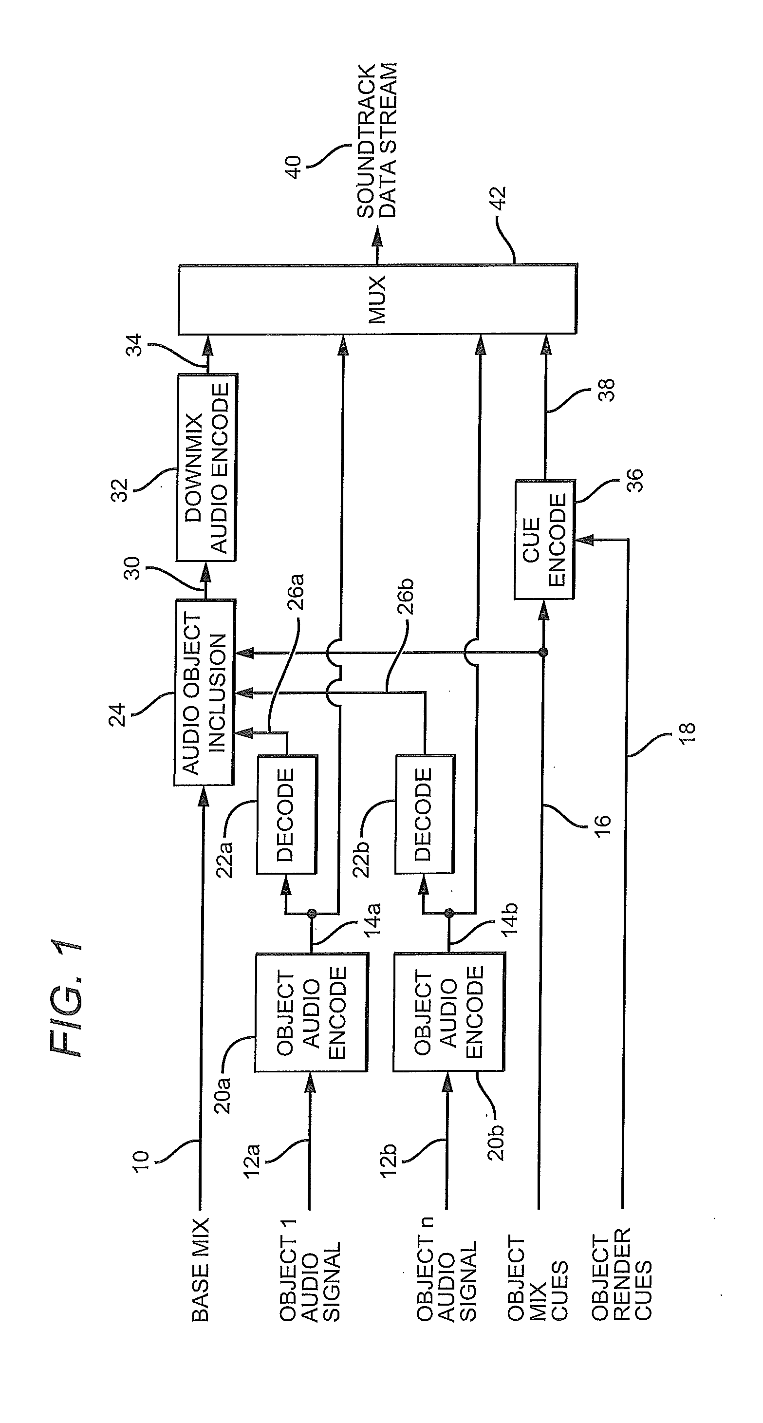 Encoding and reproduction of three dimensional audio soundtracks