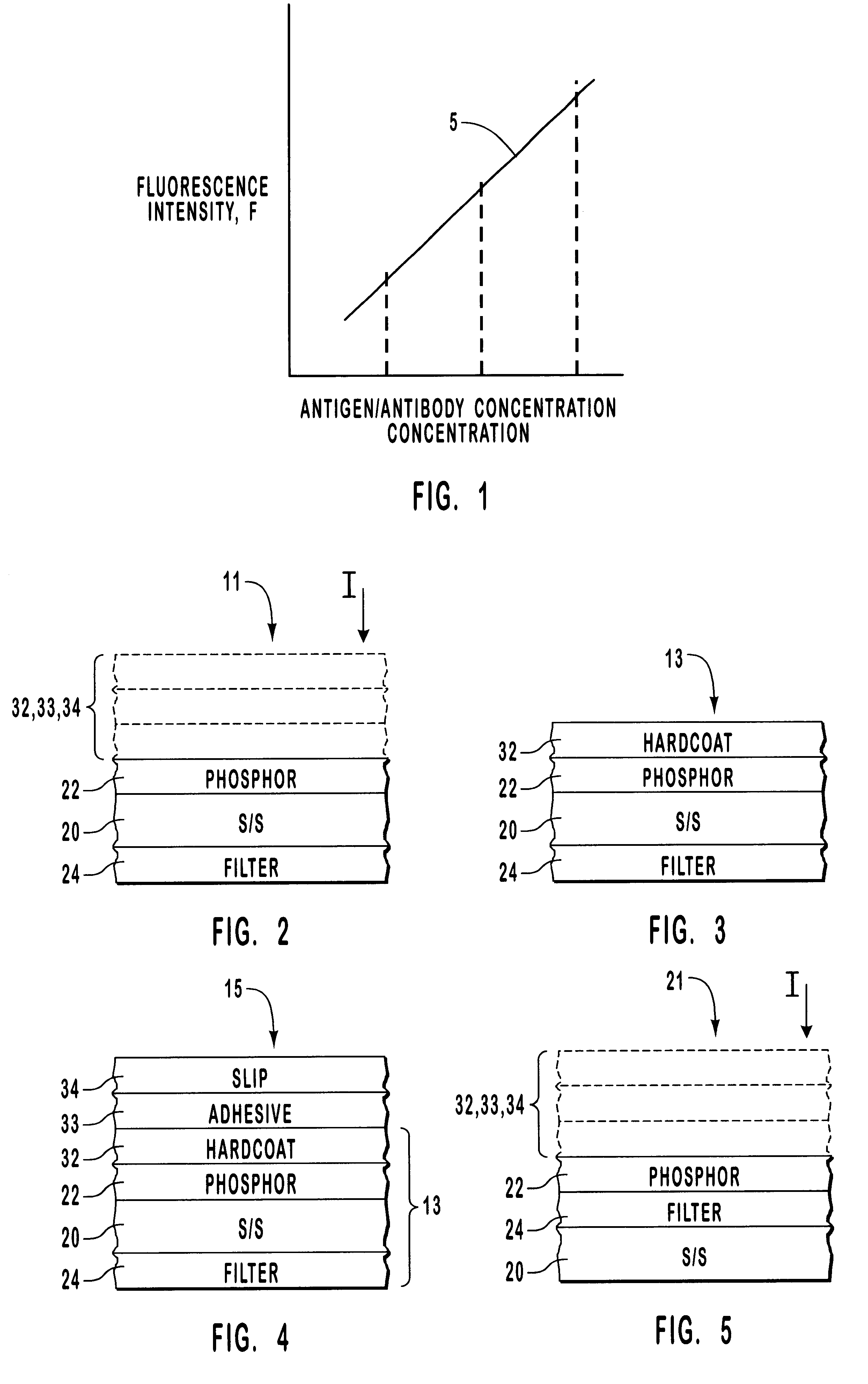 Solid fluorescence reference and method