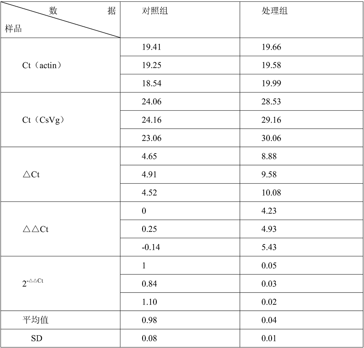 Conopomorpha sinensis bradley vitellogenin gene CsVg, coding protein and application thereof