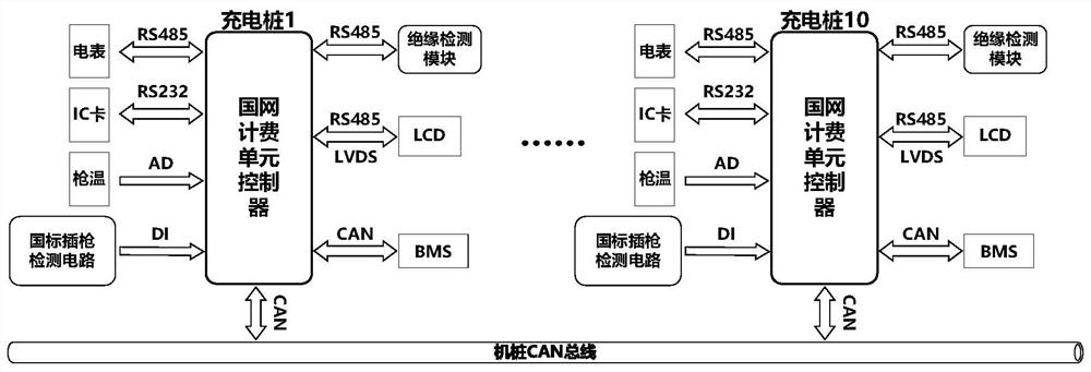 Control architecture and control method of optical storage charging smart charging station based on multi-layer network