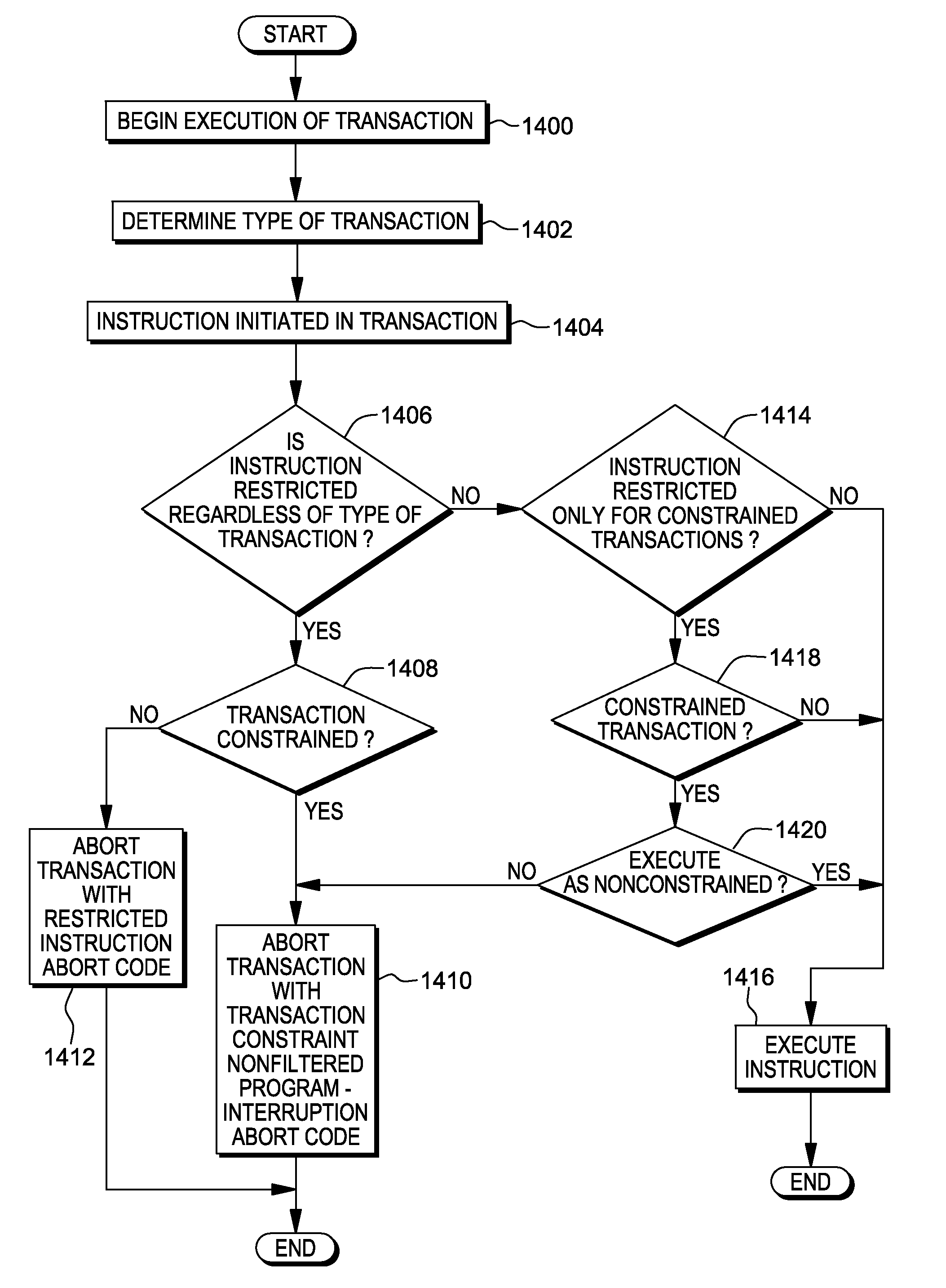 Restricted instructions in transactional execution