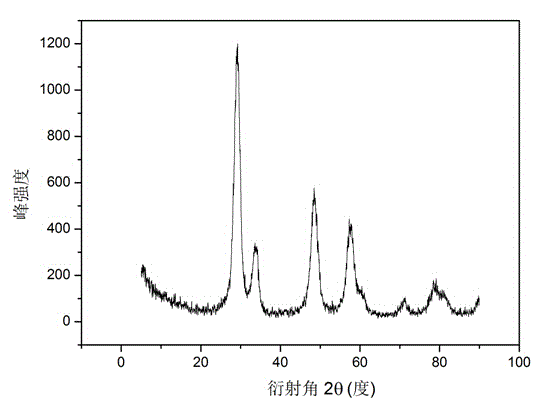 Catalyst and application thereof