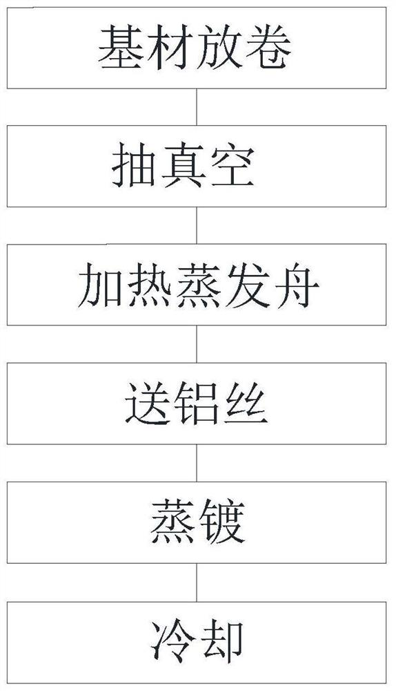 Laser holographic anti-counterfeiting composite aluminum laminated film and production process thereof