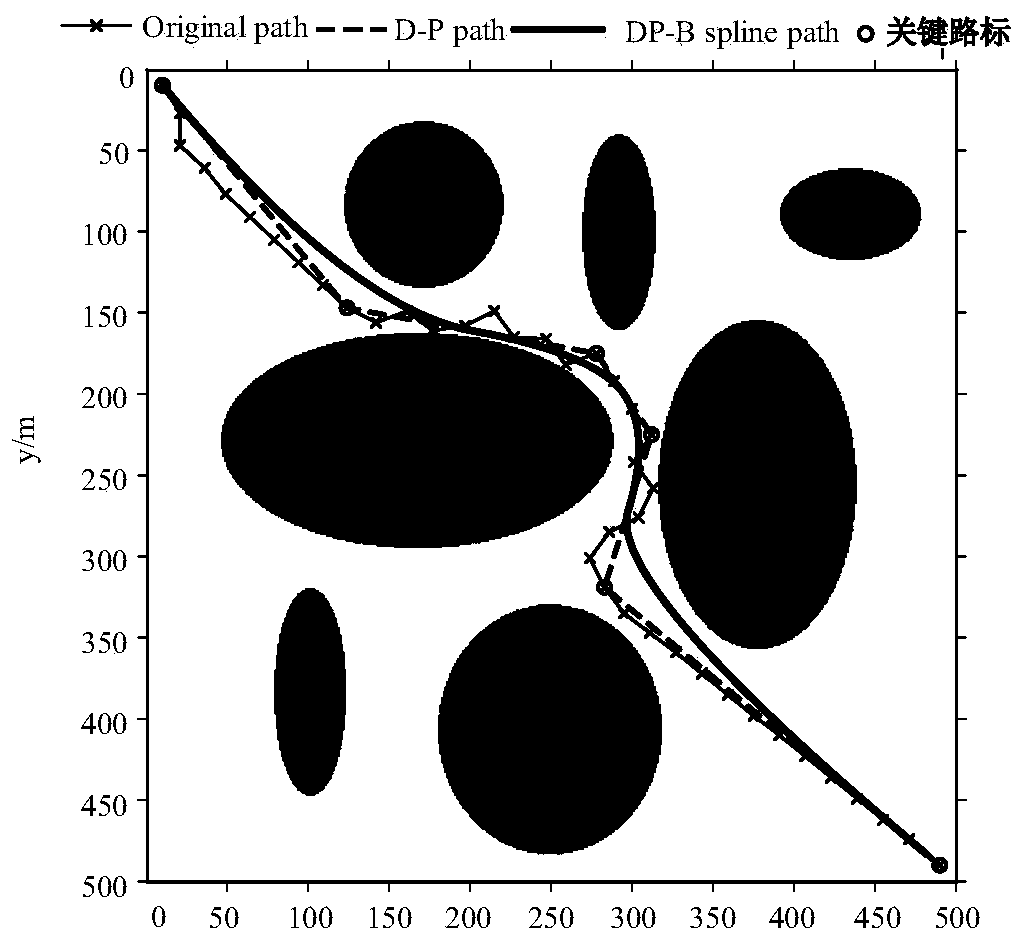 Rapidly-exploring random tree path smoothing method