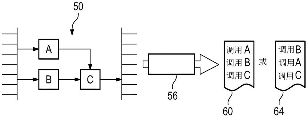 Methods for checking code equivalence