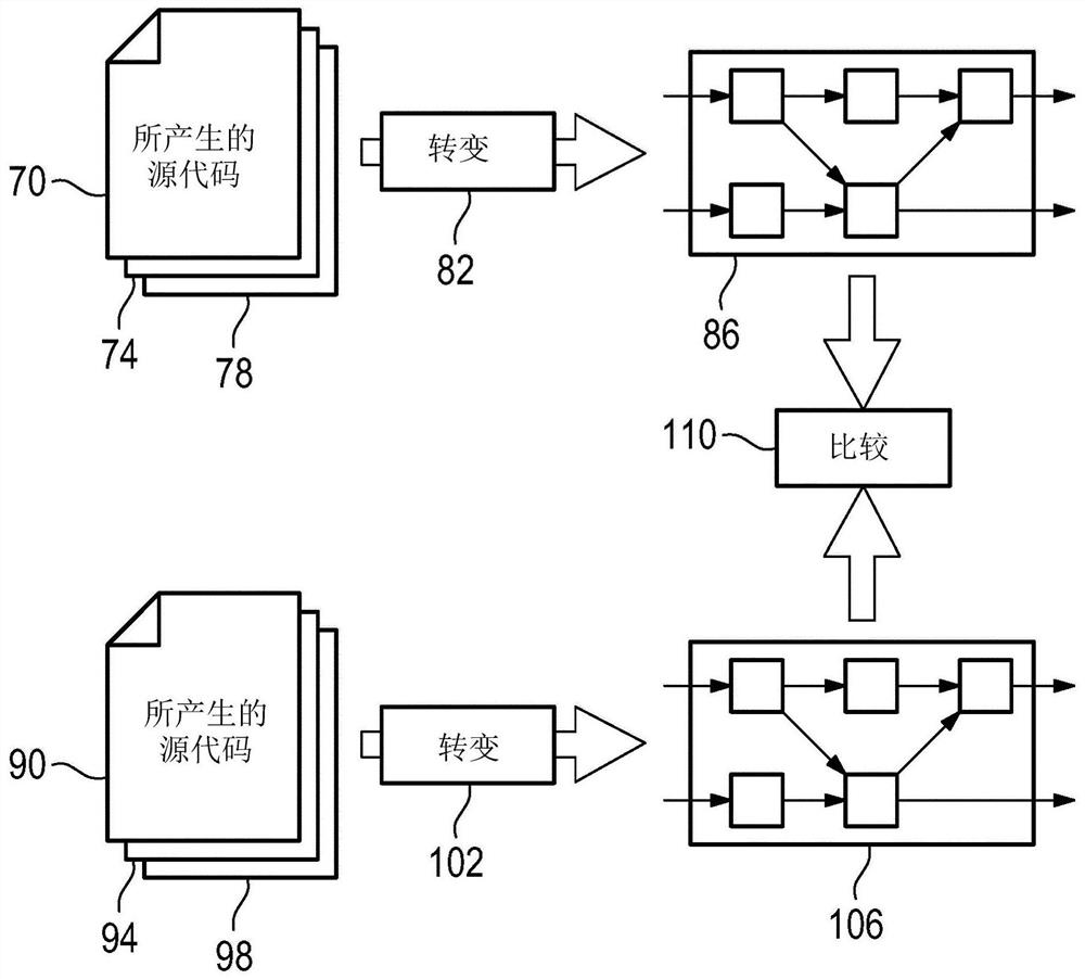 Methods for checking code equivalence