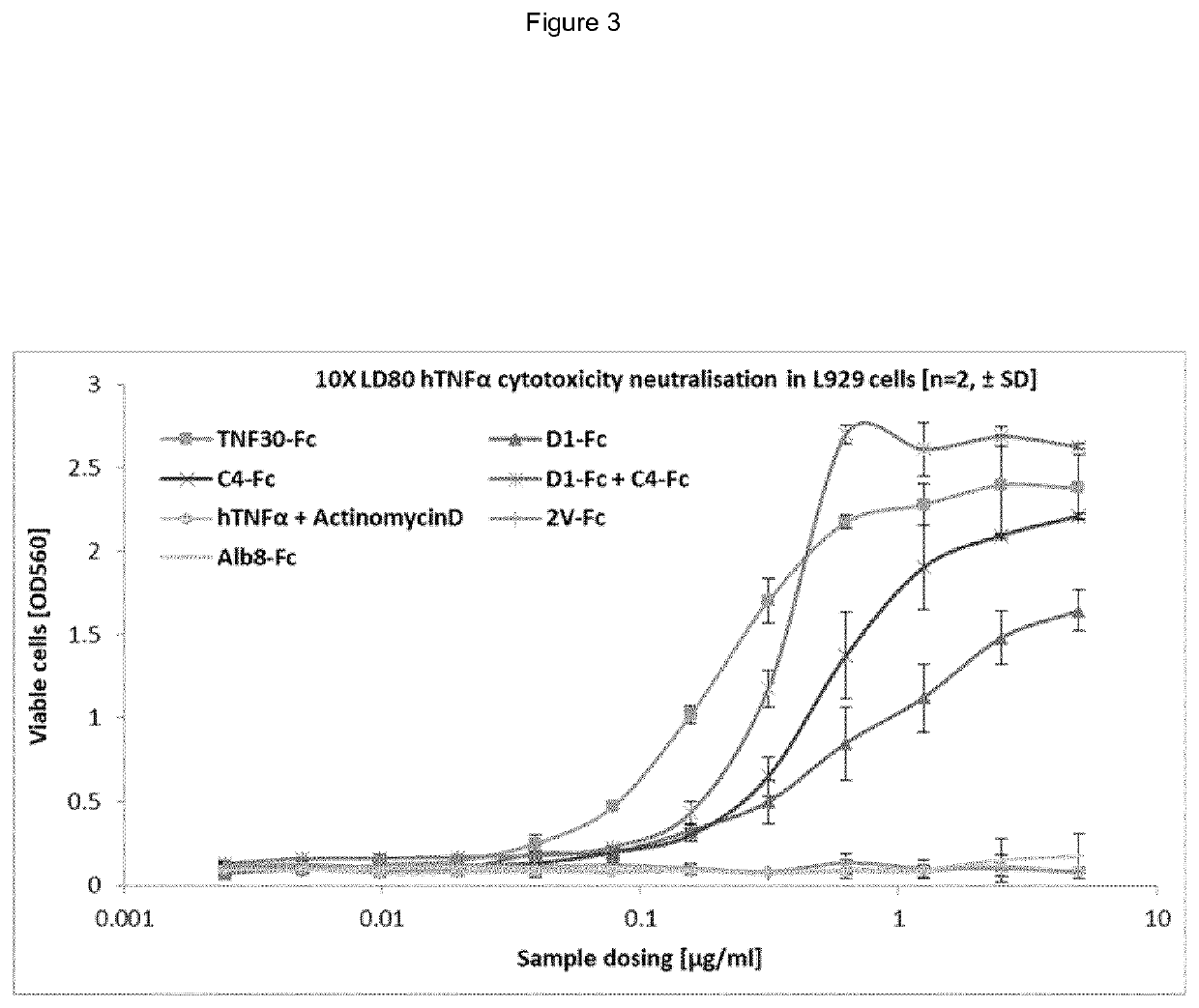 Specific binding molecules