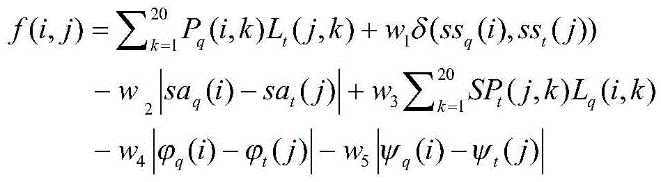 Distance spectrum intelligence based normal distribution distance receiving probability model construction method