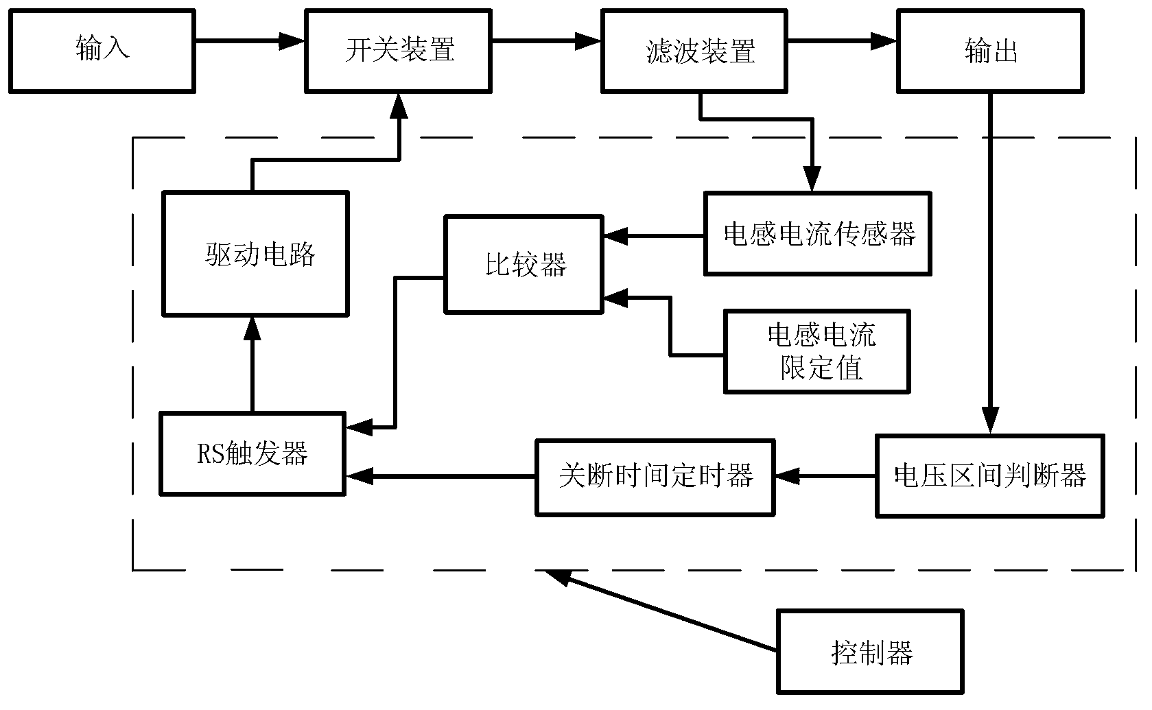 Fixed turn-off time peak current type pulse sequence control method and fixed turn-off time peak current type pulse sequence control device