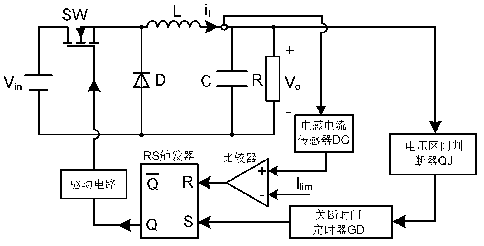 Fixed turn-off time peak current type pulse sequence control method and fixed turn-off time peak current type pulse sequence control device