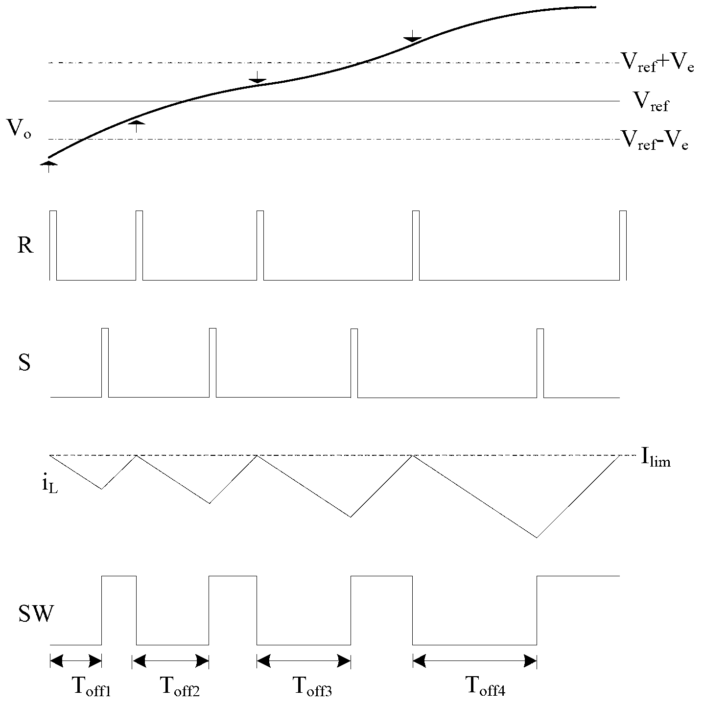 Fixed turn-off time peak current type pulse sequence control method and fixed turn-off time peak current type pulse sequence control device