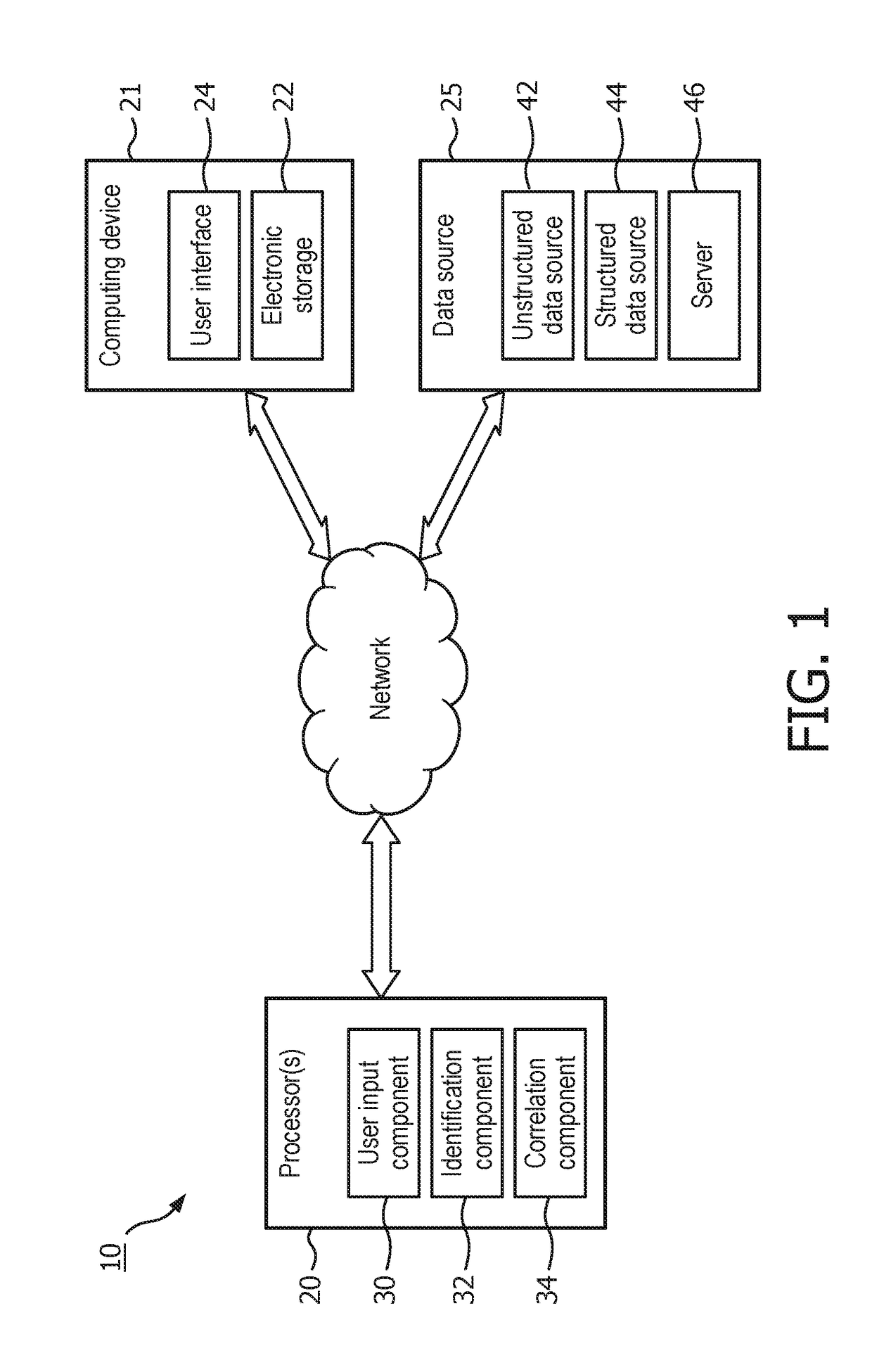 System and method for uniformly correlating unstructured entry features to associated therapy features