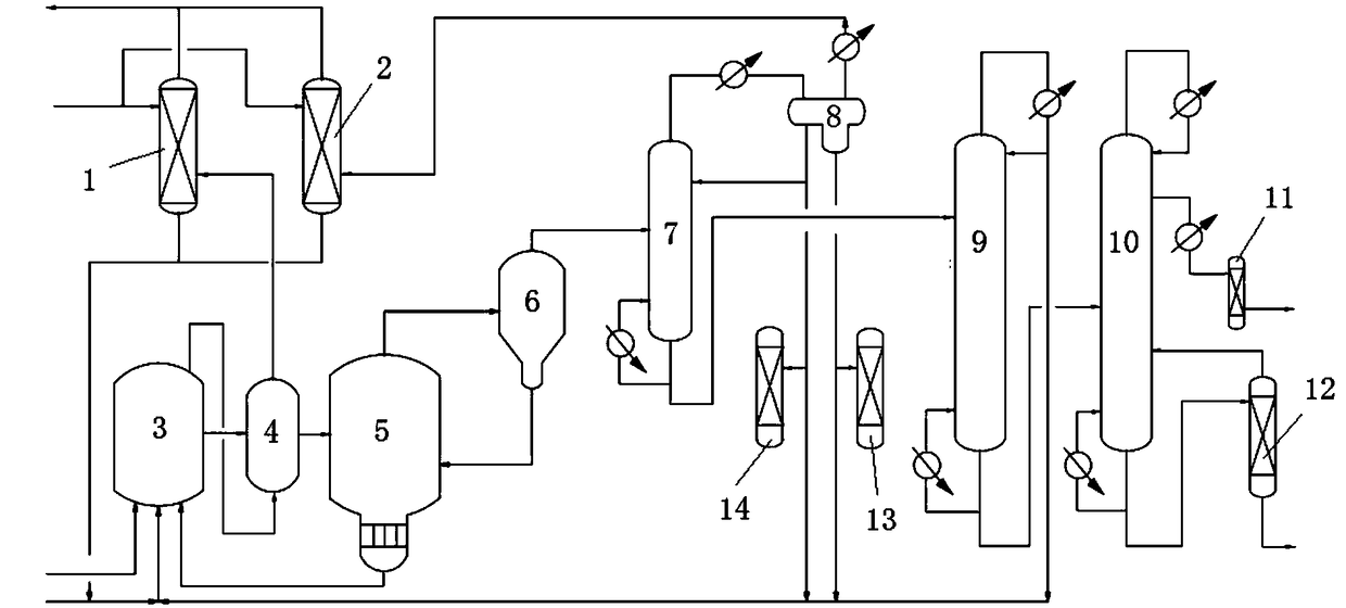 Production device and production method for synthesizing acetic acid by low-pressure carbonylation of methanol