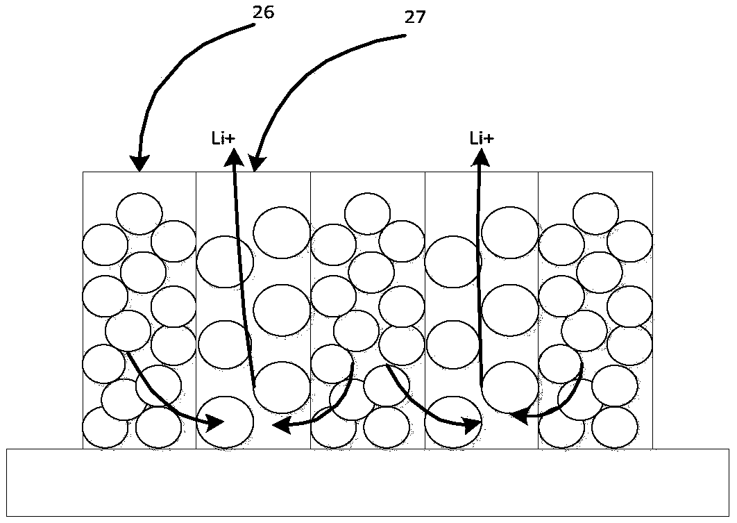 Lithium ion battery cathode plate and lithium ion battery