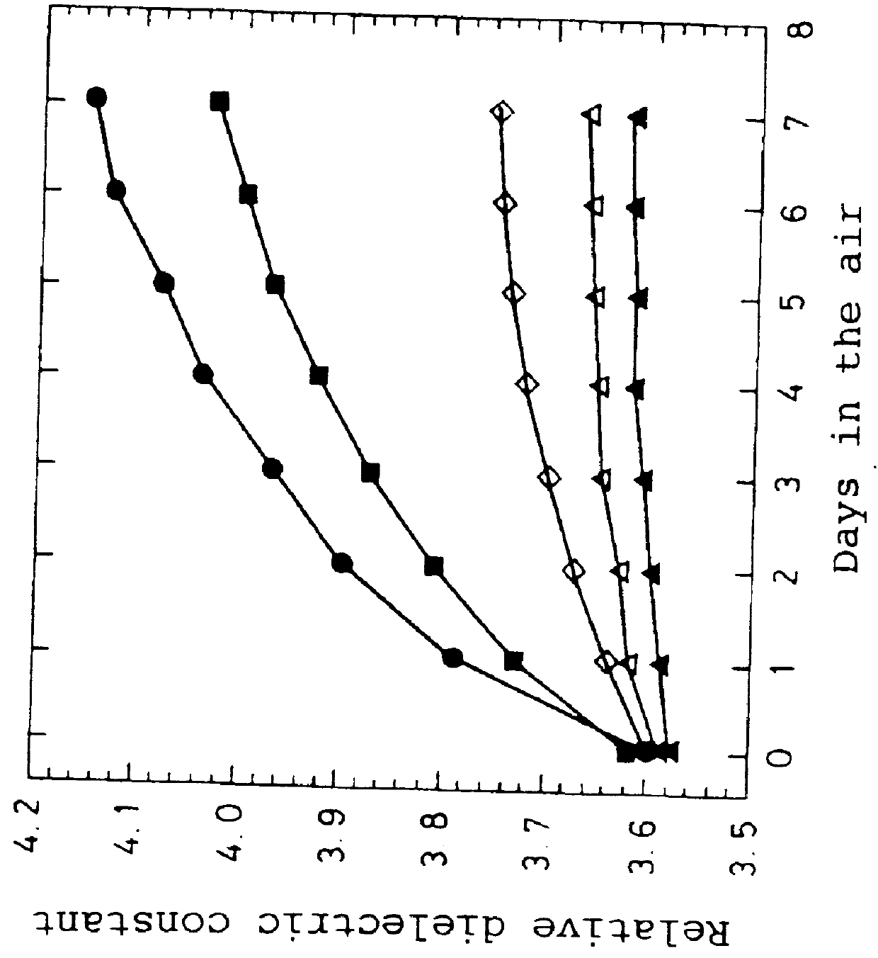 Method for forming insulating film