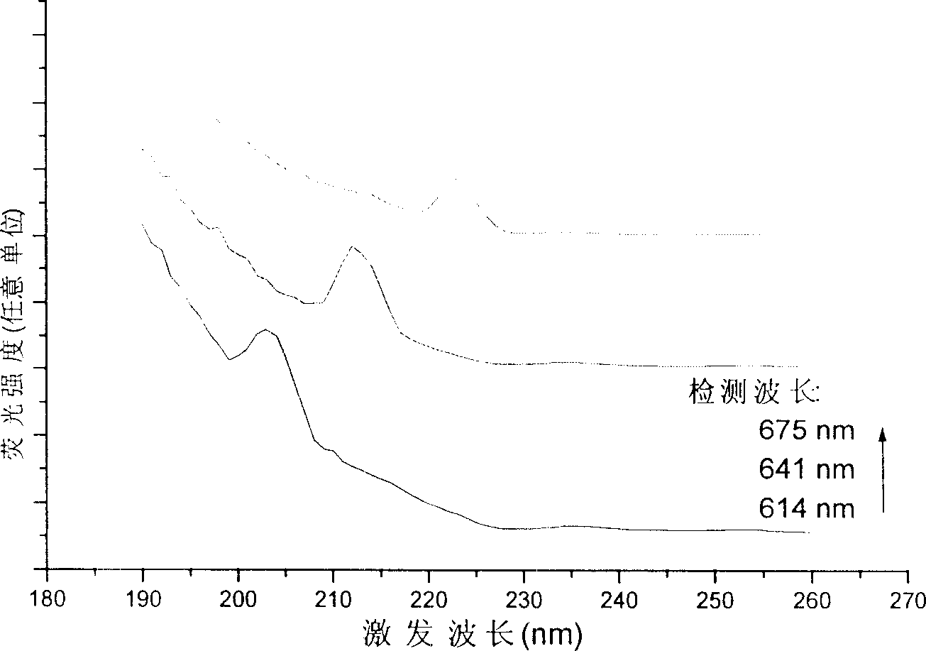 Assembling method for Fullerene derivative in silicone meso porous material