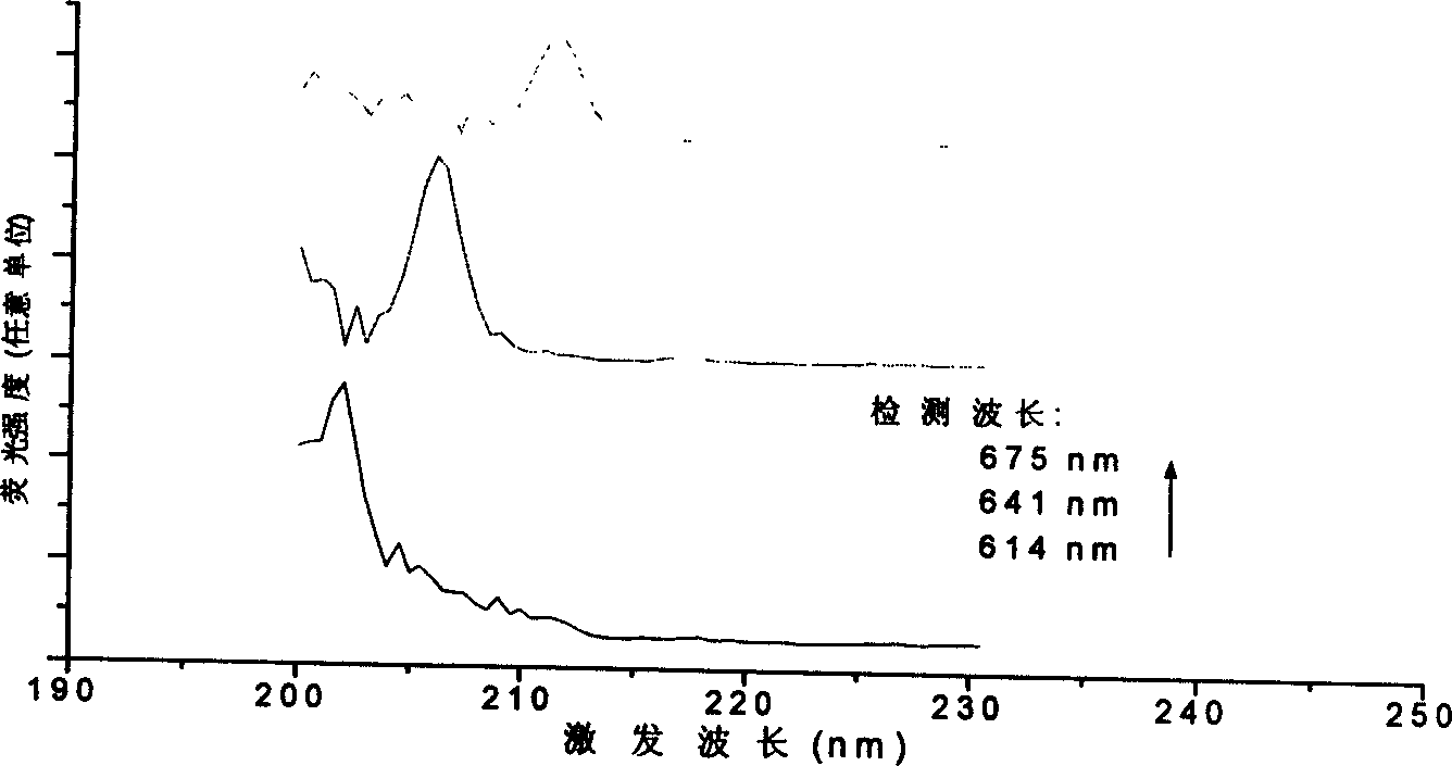 Assembling method for Fullerene derivative in silicone meso porous material