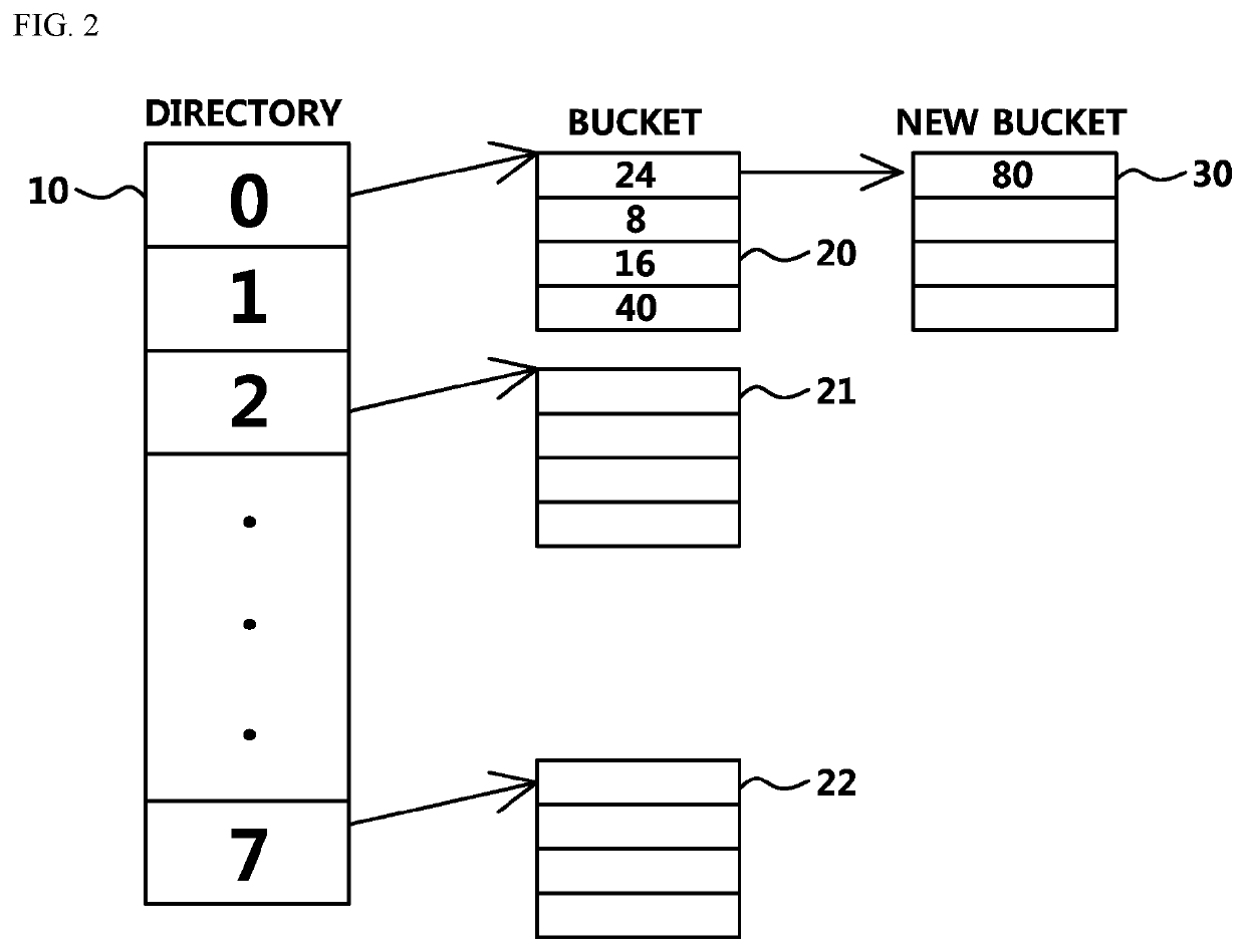 Method for hash collision detection based on the sorting unit of the bucket