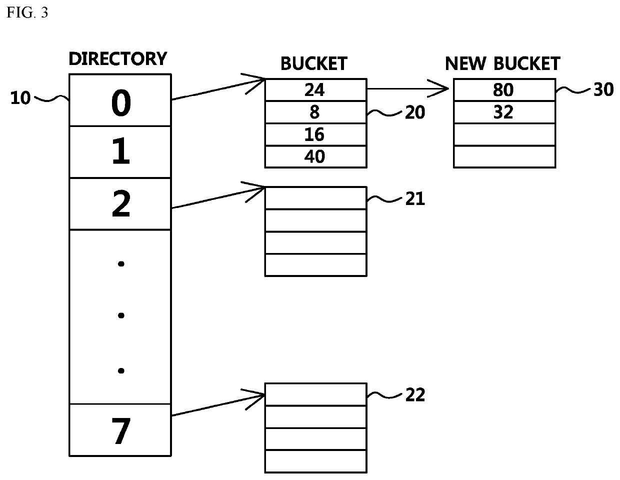 Method for hash collision detection based on the sorting unit of the bucket