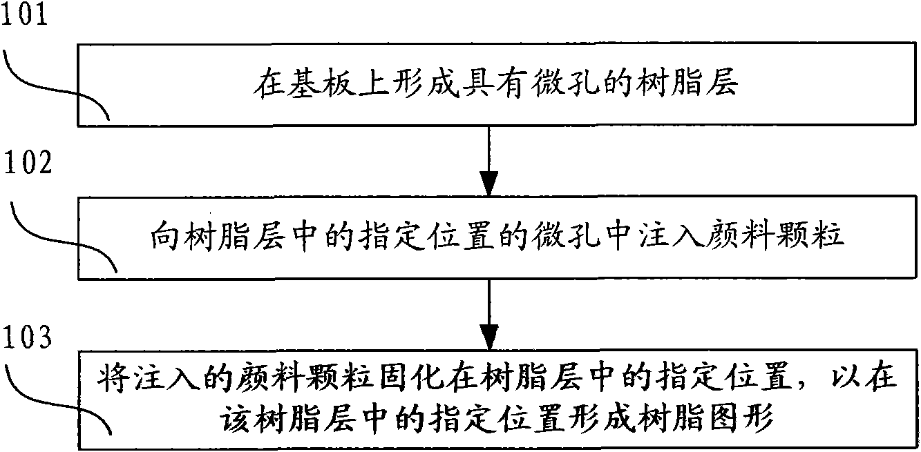 Color filter and manufacturing method thereof