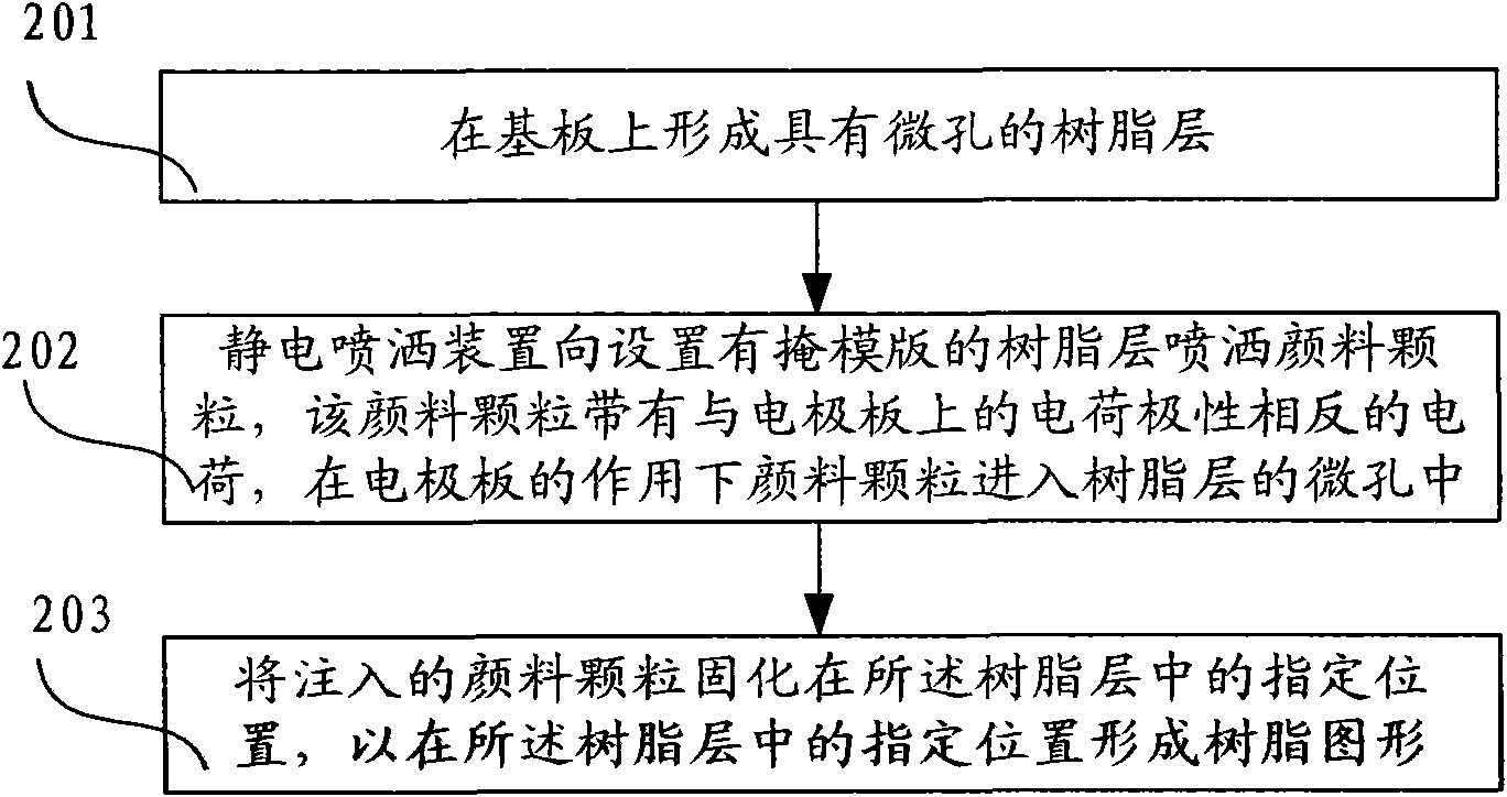 Color filter and manufacturing method thereof