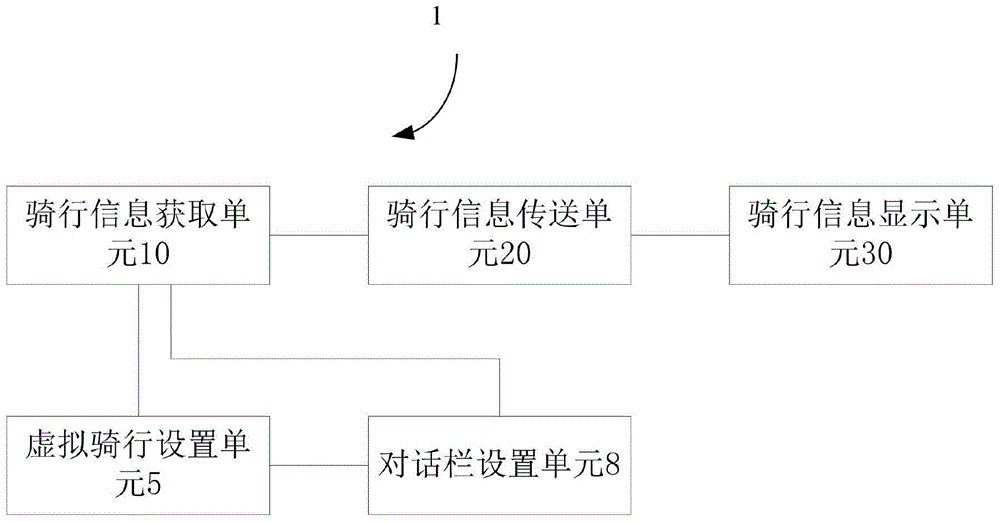 Method and device for bicycling information feedback and intelligent bicycle