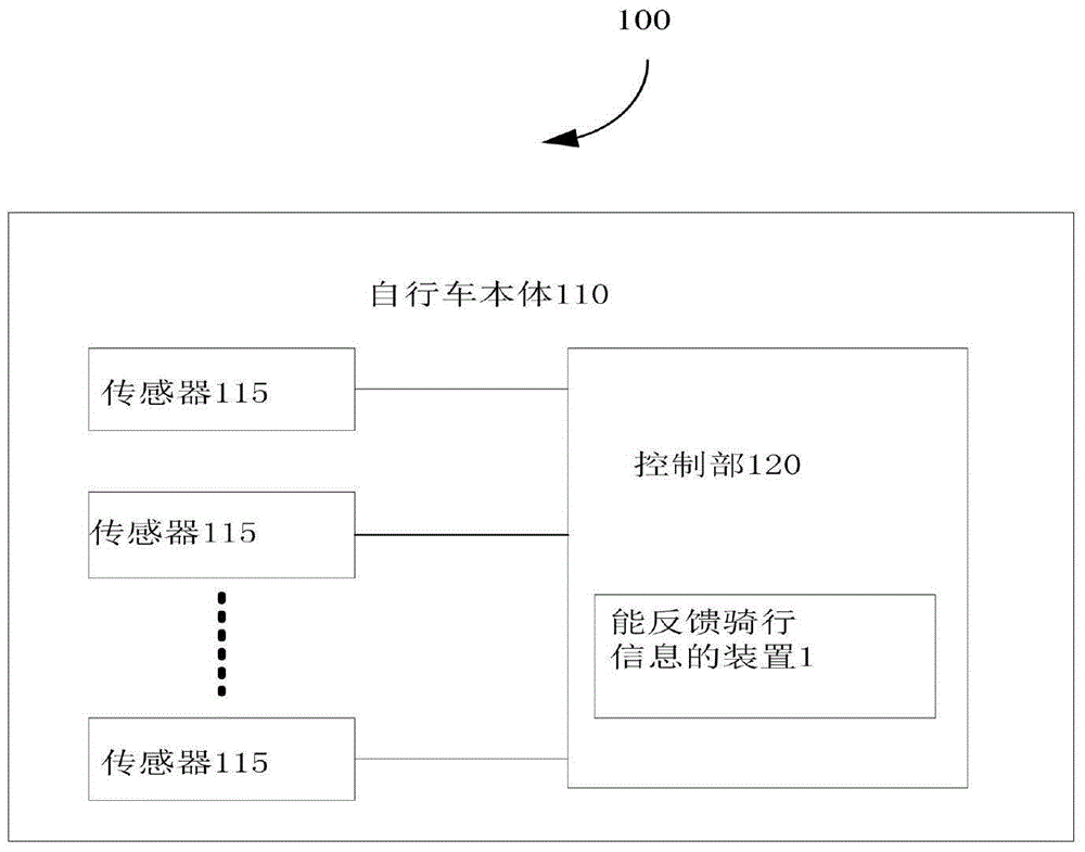 Method and device for bicycling information feedback and intelligent bicycle