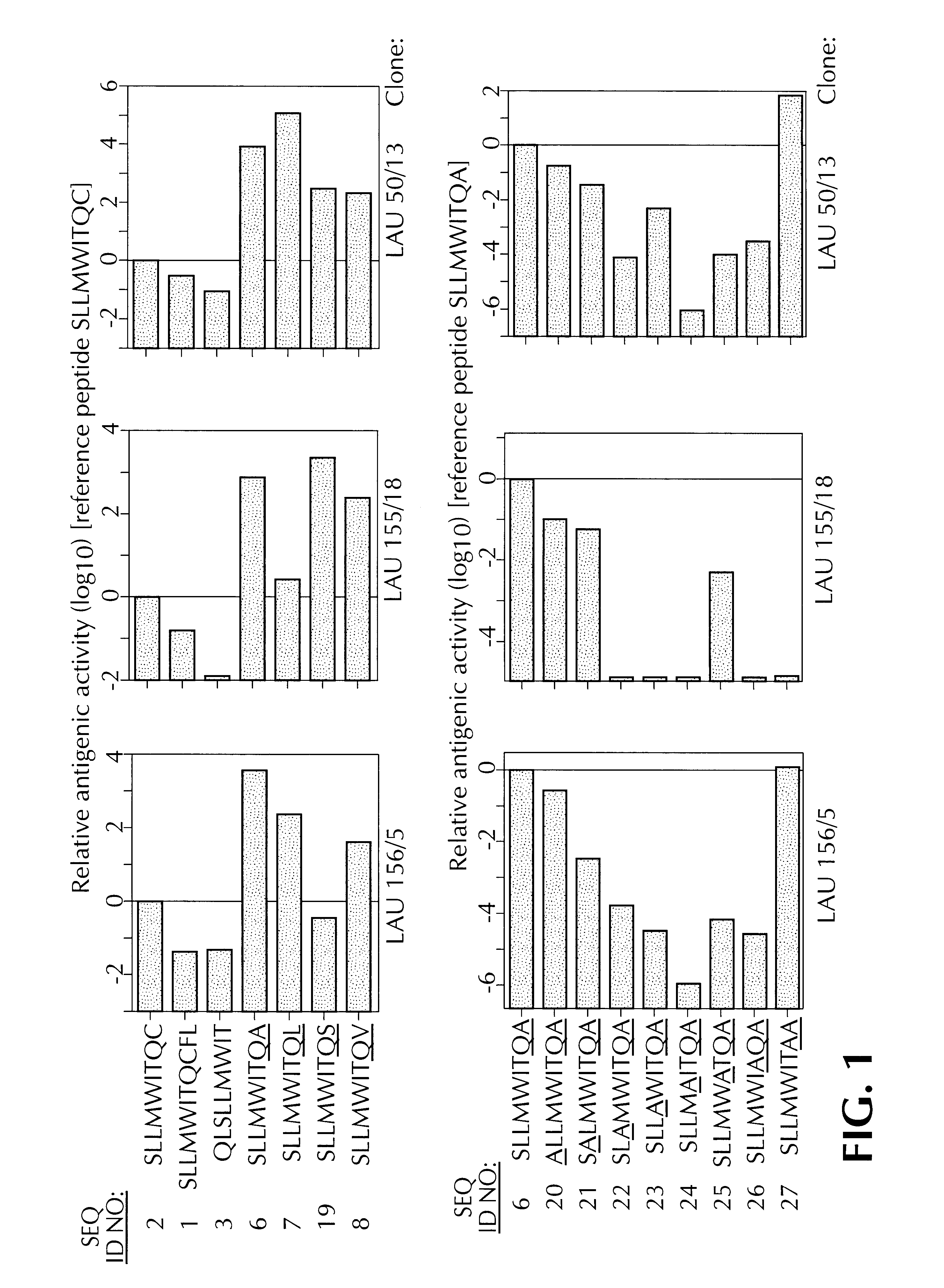 NY-ESO-1 peptide derivatives, and uses thereof