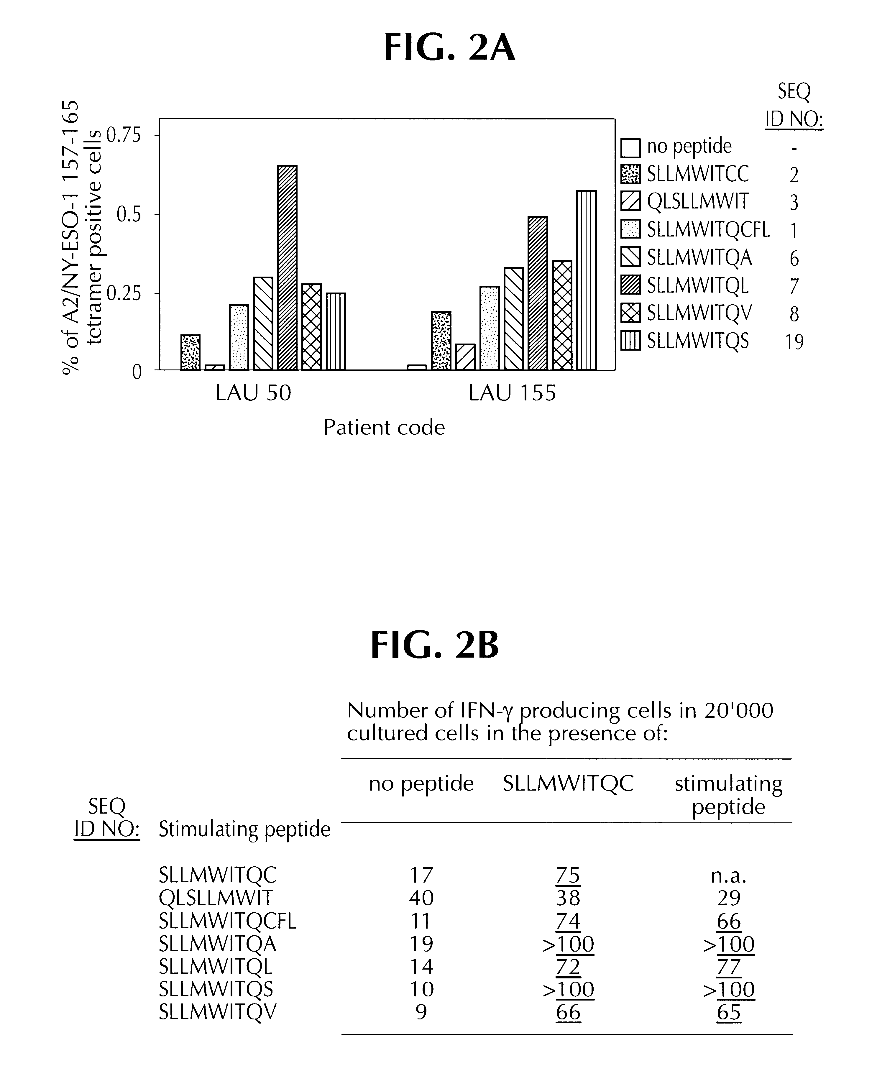 NY-ESO-1 peptide derivatives, and uses thereof