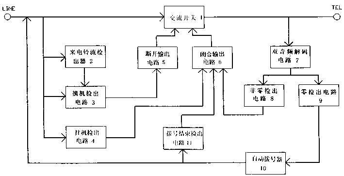 Automatic logging-on device for long distance calls