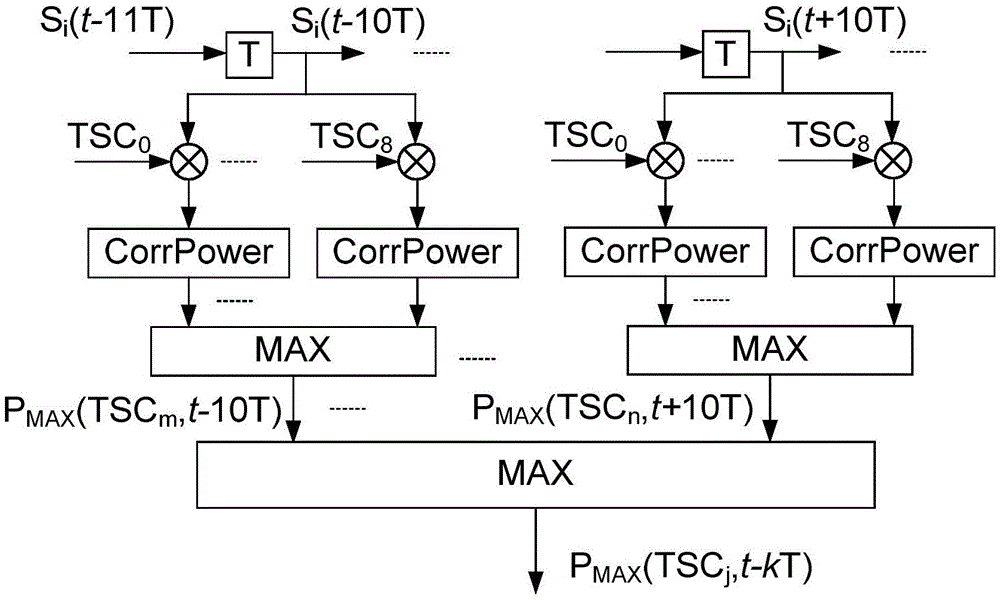 Interference signal processing method and system