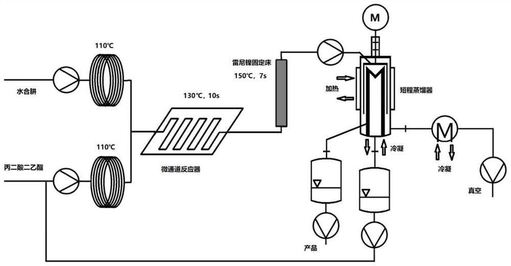 Continuous synthesis method of ethyl 3-oxo-3-hydrazino-propionate