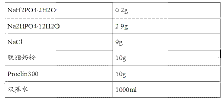 Nuclear matrix protein 22 chemiluminescent immunodetection reagent kit and preparing method thereof