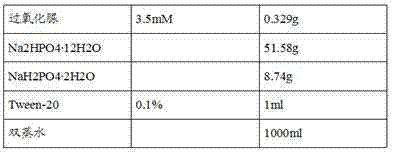 Nuclear matrix protein 22 chemiluminescent immunodetection reagent kit and preparing method thereof