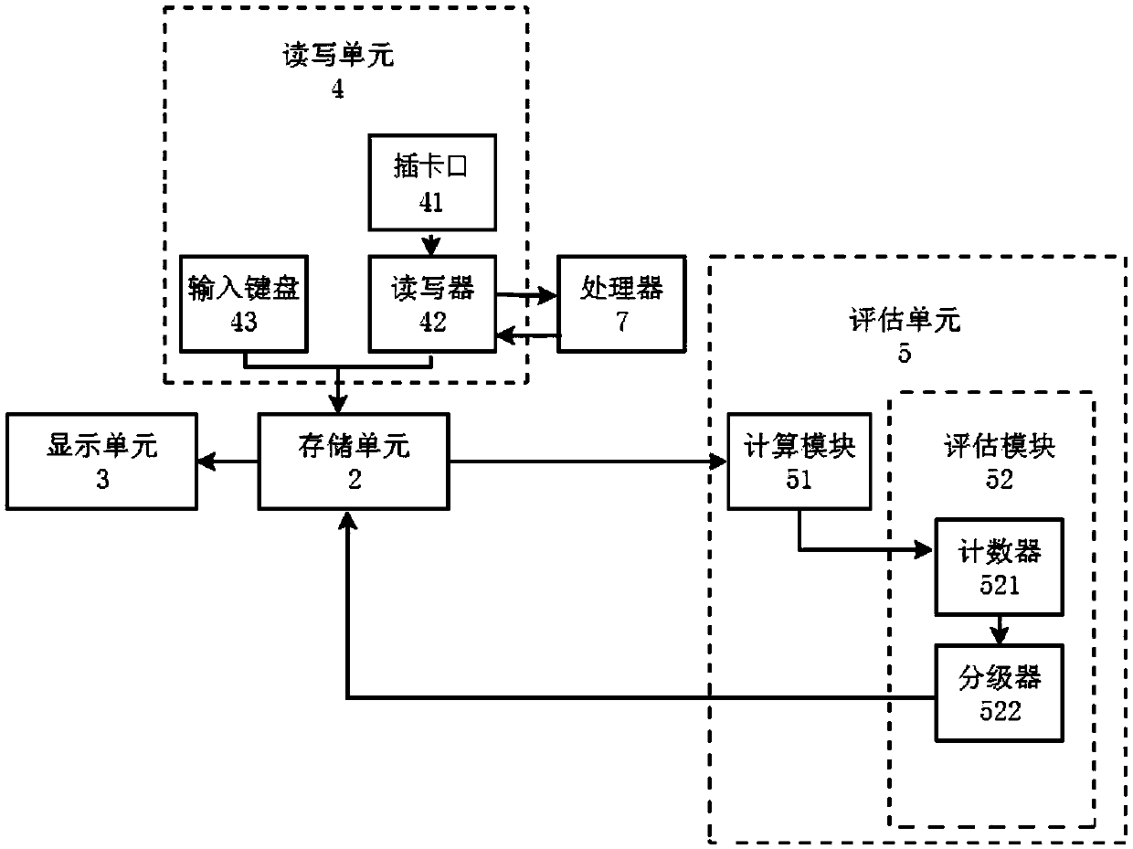 A human-computer interaction device for creating dynamic entrepreneurial information