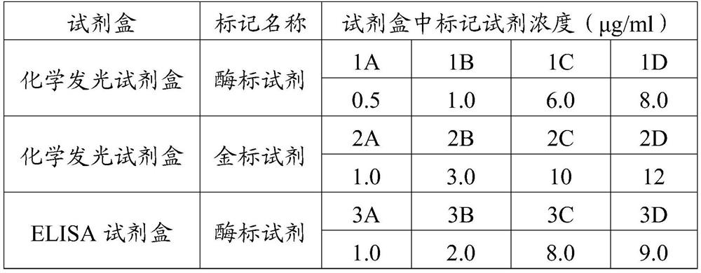 A kind of monoclonal antibody specifically binding foot-and-mouth disease non-structural protein and its application