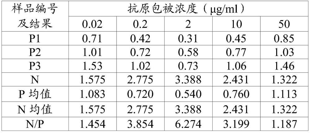 A kind of monoclonal antibody specifically binding foot-and-mouth disease non-structural protein and its application