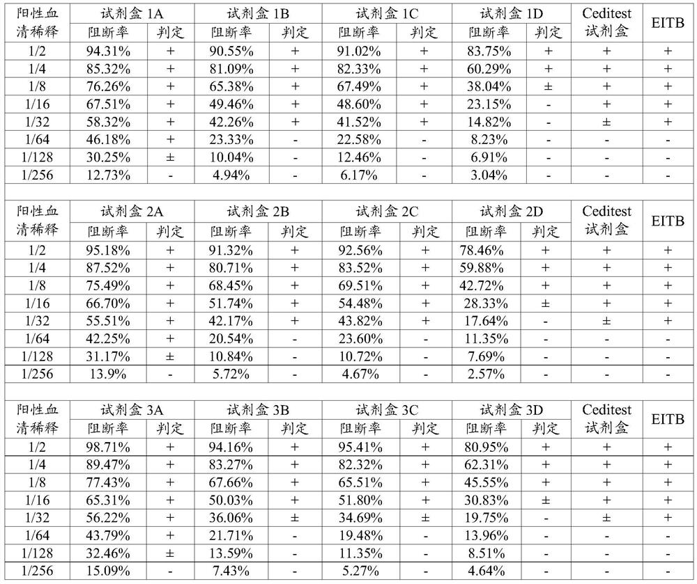 A kind of monoclonal antibody specifically binding foot-and-mouth disease non-structural protein and its application