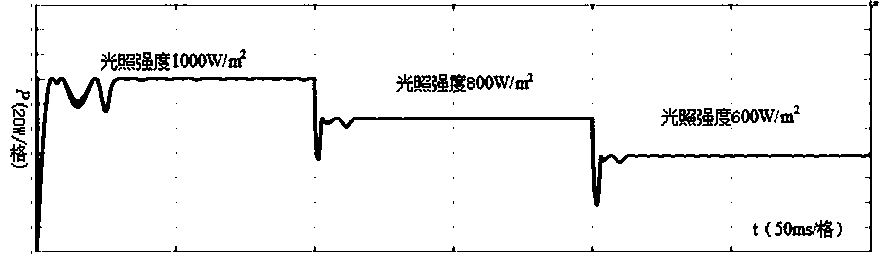 Improved conductance increment and fuzzy control double-mode MPPT control method