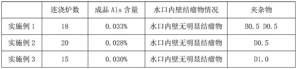 Production method for improving pouring performance of high-aluminum bearing steel